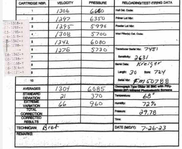Low Pressure 12 gauge 2.5" Bismuth - 20 rounds - Salt Creek Custom Ammunition